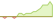 4 week chart Bloomberg Natural Gas (EUR Hedged) ETFs